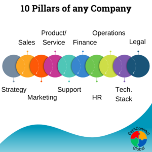 10-Pillars-of-any-Company 10 Pillars that make or break any Company